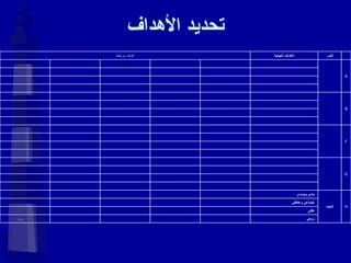 تحديد الأهداف           روحي           عقلي             اجتماعي وعاطفي           مادي وجسدي التجدد H                                                   G                                                   F                                                   B                                                   A أهداف مرحلية الأهداف النهائية الدور   