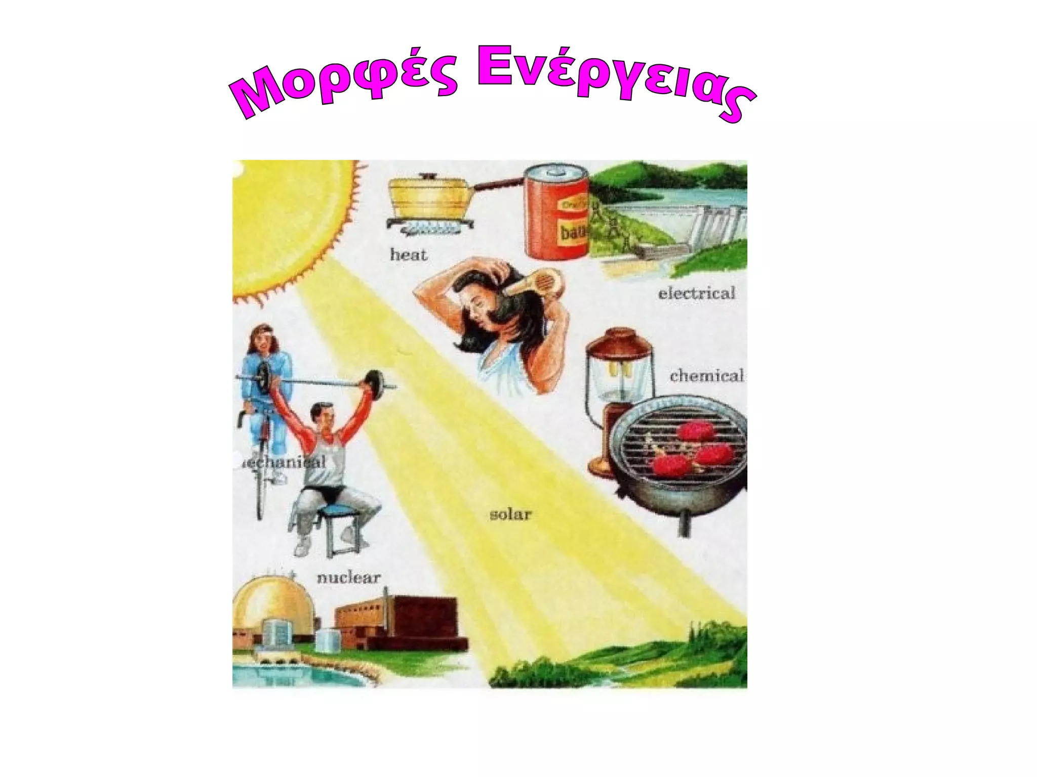 Μορφές Ενέργειας 