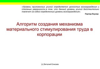 Алгоритм Создания Системы Стимулирования Труда | PPT