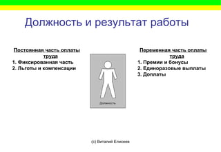 Алгоритм Создания Системы Стимулирования Труда | PPT