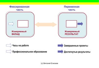 Алгоритм Создания Системы Стимулирования Труда | PPT
