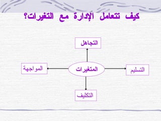 كيف تتعامل الإدارة مع التغيرات؟ المتغيرات المواجهة التجاهل التسليم التكليف 