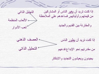 إذا كنت تريد أن  يغير  الناس أو المشاركين  من قيمتهم وأولياتهم ,  فساعدهم علي الملاحظة    والمقارنة بين القديم والجديد لعب الأدوار   الألعاب المنظمة التحليل الذاتي إذا كنت تريد أن  يطور  الناس  من مقدرتهم نحو الإبداع فدعهم    يجيدون ويعيشون التجديد والابتكار العصف   الذهني التحليل الذاتي 