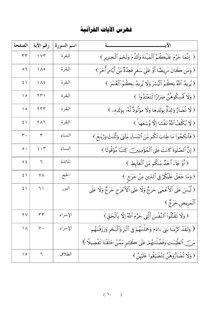 تطبيقات قاعدتي لا ضرر ولا ضرار و المشقة تجلب التيسير في الأحكا