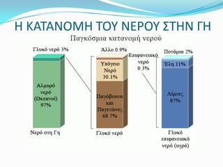 Περιέχει μηδενικές θερμίδες ή λίπος!ΤΟ ΛΙΩΣΙΜΟ ΤΩΝ ΠΑΓΩΝΟι επιστήμονες, μετά από μελέτες έχουν δει ότι η τρύπα  του όζοντος, αλλά και οι υψηλές θερμοκρασίες θα οδηγήσουν στο λιώσιμο των πάγων. Αυτό θα δημιουργήσει πολλά προβλήματα. Το πιο σημαντικά προβλήματα  θα είναι…
