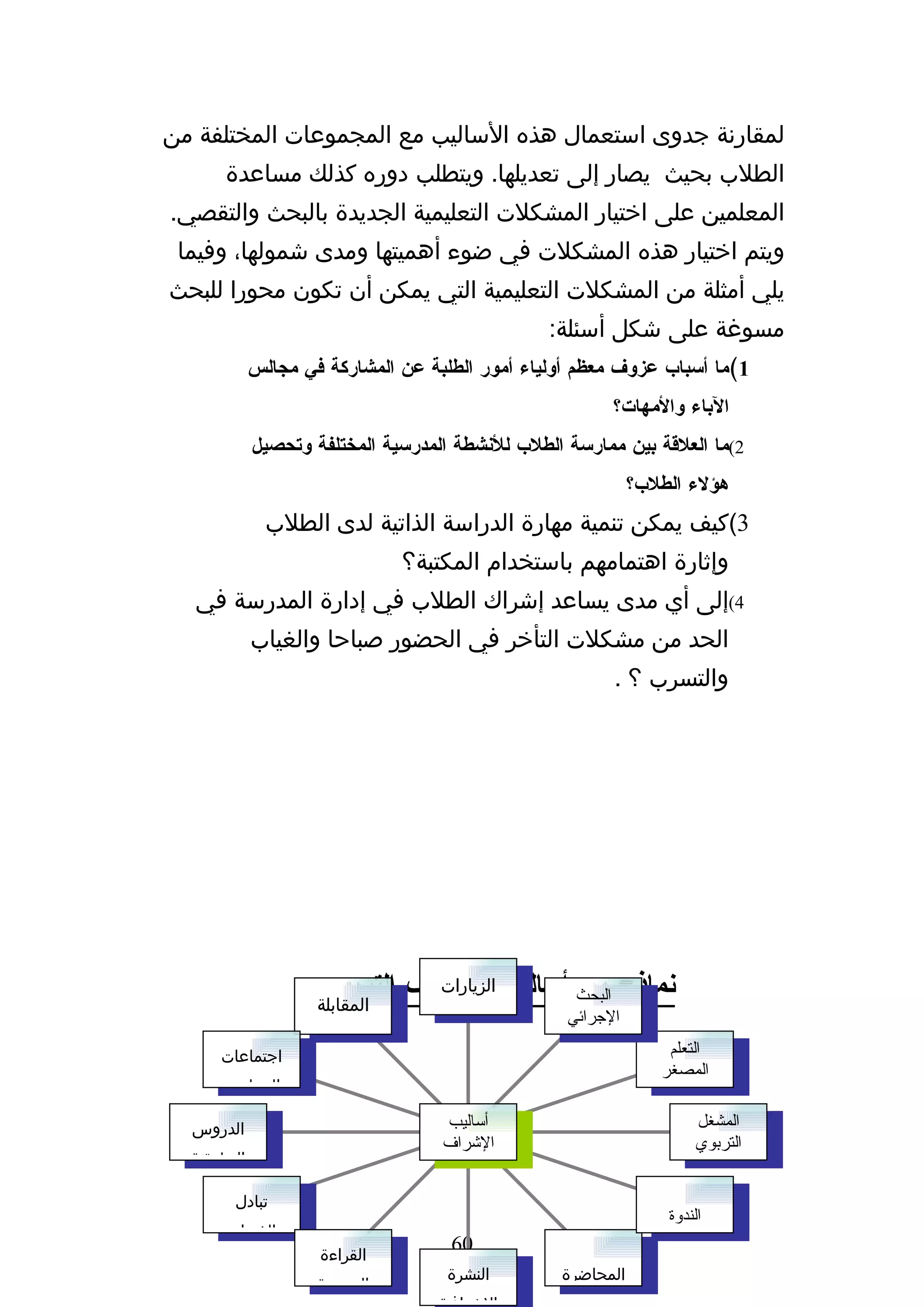 ‫لمقارنة جدوى استعمال هذه الساليب مع المجموعات المختلفة من‬
       ‫الطلب بحيث يصار إلى تعديلها. ويتطلب دوره كذلك مساعدة‬
‫المعلمين على اختيار المشكلت التعليمية الجديدة بالبحث والتقصي.‬
 ‫ويتم اختيار هذه المشكلت في ضوء أهميتها ومدى شمولها، وفيما‬
‫يلي أمثلة من المشكلت التعليمية التي يمكن أن تكون محورا للبحث‬
                                                  ‫مسوغة على شكل أسئلة:‬
              ‫1(ما أسباب عزوف معظم أولياء أمور الطلبة عن المشاركة في مجالس‬
                                                          ‫الباء والمهات؟‬
              ‫2(ما العلقة بين ممارسة الطلب للنشطة المدرسية المختلفة وتحصيل‬
                                                              ‫هؤلء الطلب؟‬
                ‫3(كيف يمكن تنمية مهارة الدراسة الذاتية لدى الطلب‬
                                ‫وإثارة اهتمامهم باستخدام المكتبة؟‬
   ‫4(إلى أي مدى يساعد إشراك الطلب في إدارة المدرسة في‬
              ‫الحد من مشكلت التأخر في الحضور صباحا والغياب‬
                                                          ‫والتسرب ؟ .‬




                      ‫نماذج البحث أساليب الشراف التربوي‬
                      ‫المقابلة‬
                                ‫الزيارات‬    ‫من‬
                                     ‫الصفية‬         ‫الجرائي‬
                      ‫الفردية‬
      ‫اجتماعات‬                                                    ‫التعلم‬
                                                                 ‫المصغر‬
       ‫المعلمين‬

  ‫الدروس‬                             ‫أساليب‬                            ‫المشغل‬
                                     ‫الشراف‬                            ‫التربوي‬
  ‫التطبيقية‬

         ‫تبادل‬
                                                                  ‫الندوة‬
        ‫الخبرات‬
                      ‫القراءة‬
                                      ‫06‬
                                     ‫النشرة‬        ‫المحاضرة‬
                      ‫الموجهة‬
 