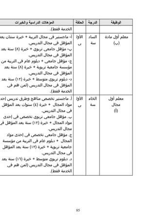 ‫المؤهلت الدراسية والخبرات‬          ‫الحلقة‬   ‫الدرجة‬      ‫الوظيفة‬
                                ‫الخدمة فقط(.‬
 ‫أ- ماجستير في مجال التربية + خبرة سنتان بعد‬   ‫الول‬   ‫الساد‬    ‫معلم أول مادة‬
                  ‫المؤهل في مجال التدريس.‬       ‫ى‬      ‫سة‬           ‫)ب(‬
  ‫ب- مؤهل جامعي تربوي + خبرة )٨( سنة بعد‬
                  ‫المؤهل في مجال التدريس.‬
  ‫ج- مؤهل جامعي + دبلوم عام في التربية من‬
    ‫مؤسسة جامعية تربوية + خبرة )٨( سنة بعد‬
                  ‫المؤهل في مجال التدريس.‬
  ‫د- دبلوم تربوي متوسط + خبرة )٢١( سنة بعد‬
      ‫المؤهل في مجال التدريس )لمن هم في‬
                                ‫الخدمة فقط(.‬
‫أ. ماجستير تخصص مناهج وطرق تدريس إحدى‬          ‫الول‬   ‫الخام‬      ‫معلم أول‬
  ‫مواد المجال + خبرة )٤( سنوات بعد المؤهل‬       ‫ى‬      ‫سة‬         ‫مجال‬
                        ‫في مجال التدريس.‬                            ‫)أ(‬
   ‫ب. مؤهل جامعي تربوي تخصص في إحدى‬
‫مواد المجال + خبرة )٢١( سنة بعد المؤهل في‬
                            ‫مجال التدريس.‬
     ‫ج. مؤهل جامعي تخصص في إحدى مواد‬
   ‫المجال + دبلوم عام في التربية من مؤسسة‬
  ‫جامعية تربوية + خبرة )٢١( سنة بعد المؤهل‬
                        ‫في مجال التدريس.‬
  ‫د. دبلوم تربوي متوسط + خبرة )٦١( سنة بعد‬
     ‫المؤهل في مجال التدريس )لمن هم في‬
                             ‫الخدمة فقط(.‬




                                               ‫58‬
 