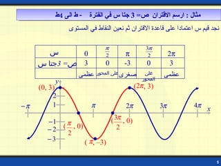 عاشر بوربوينت | PPT