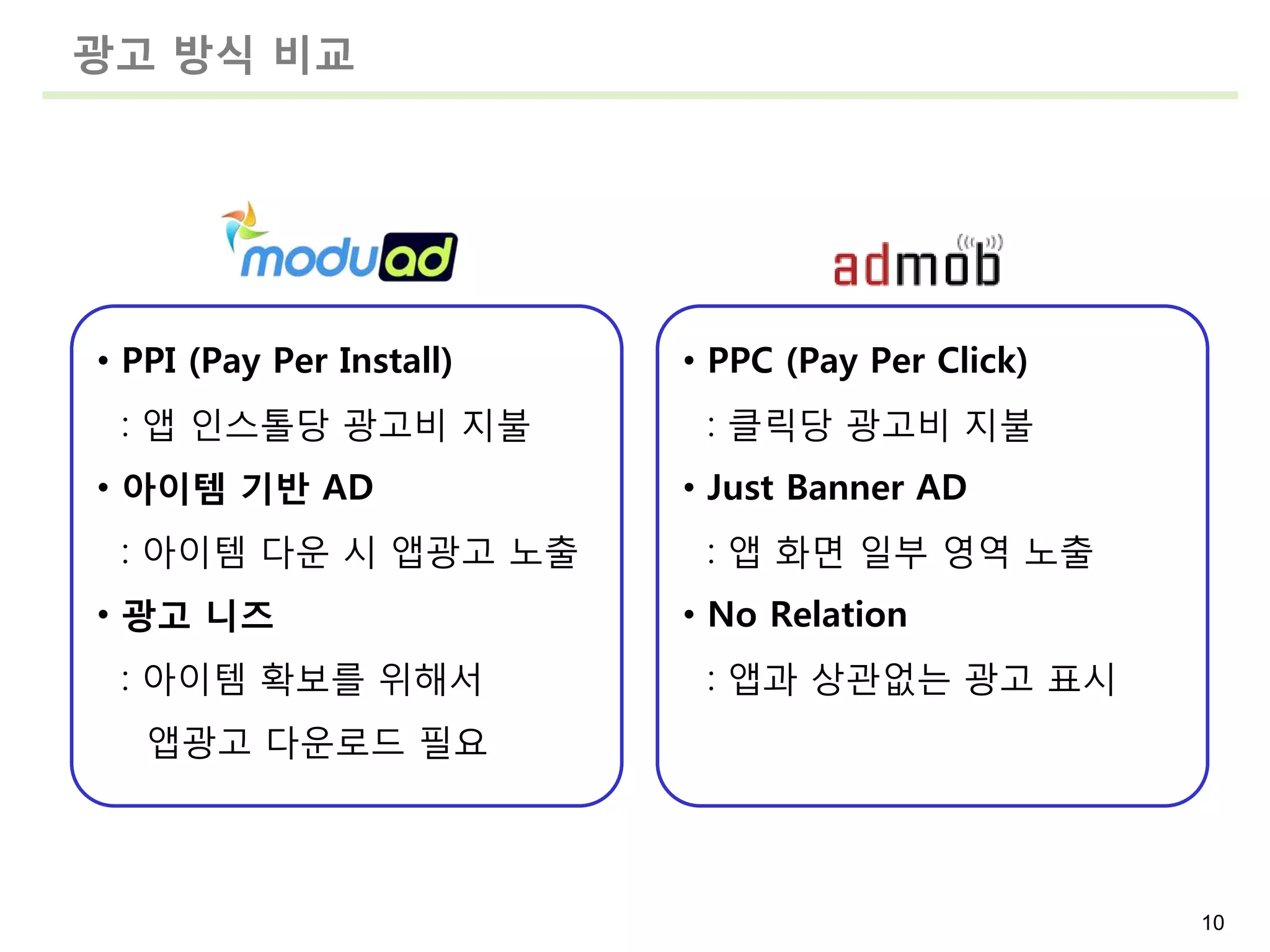 광고 방식 비교




• PPI (Pay Per Install)   • PPC (Pay Per Click)
 : 앱 읶스톨당 광고비 지불           : 클릭당 광고비 지불
• 아이템 기반 AD               • Just Banner AD
 : 아이템 다운 시 앱광고 노출         : 앱 화면 읷부 영역 노출
• 광고 니즈                   • No Relation
 : 아이템 확보를 위해서             : 앱과 상관없는 광고 표시
   앱광고 다운로드 필요



                                                  10
 