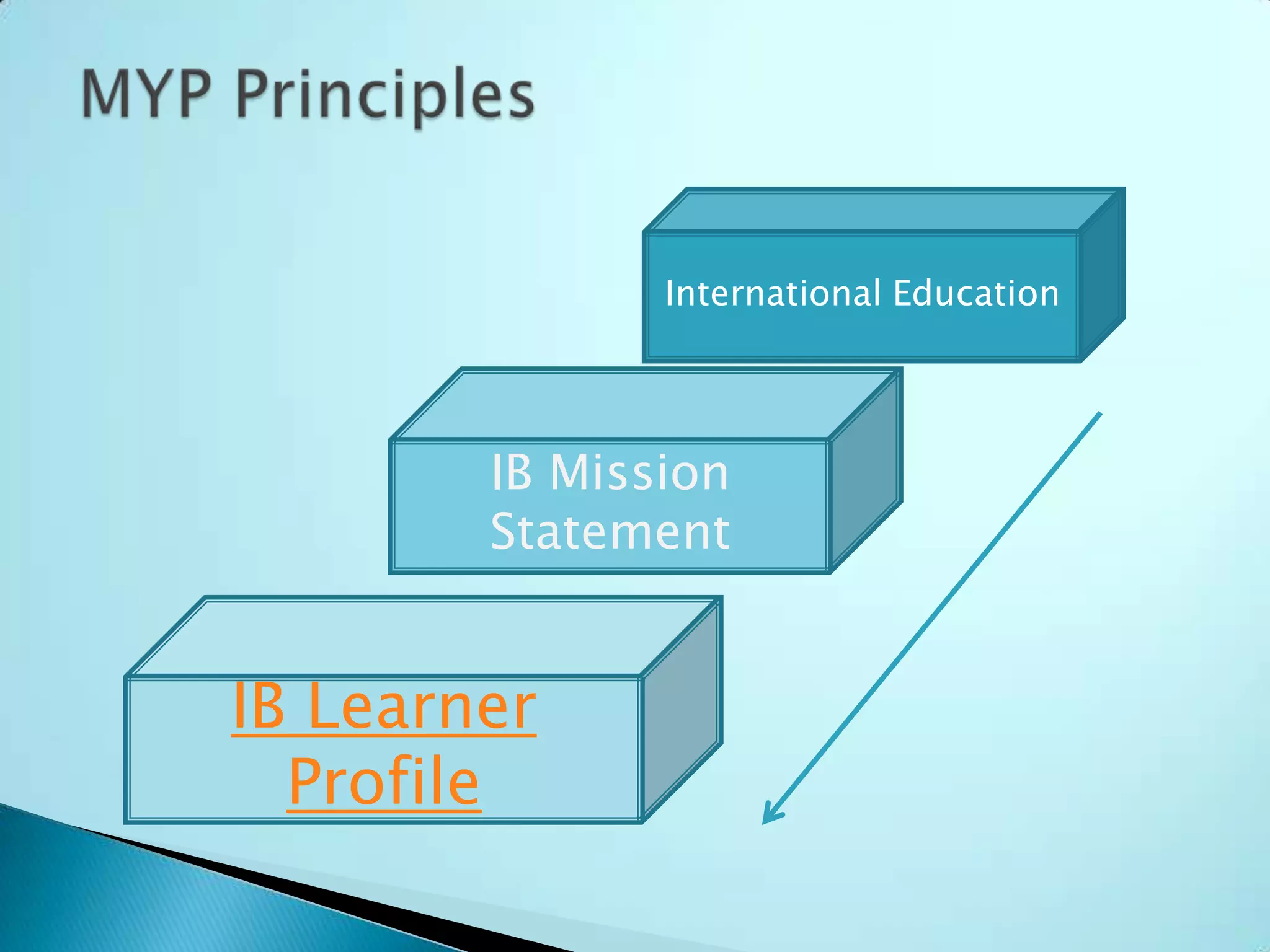 International Education




        IB Mission
        Statement


IB Learner
  Profile
 