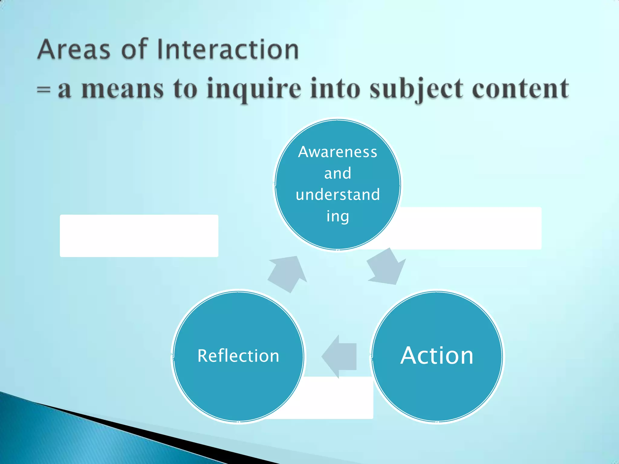 Awareness
                and
             understand
                ing




Reflection                Action
 