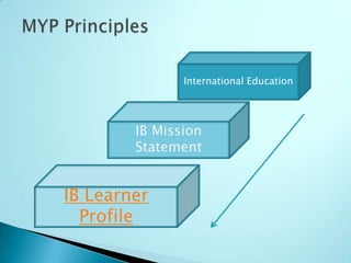 International Education




        IB Mission
        Statement


IB Learner
  Profile
 
