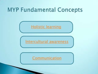 Holistic learning


Intercultural awareness



   Communication
 