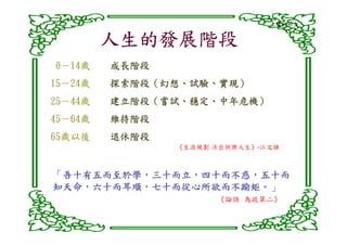 老鷹的新生


         人生的發展階段
0－14歲
  14歲    成長階段
15－24歲
15－24歲   探索階段（幻想、試驗、實現）
         探索階段（幻想、試驗、實現）
25－44歲
25－44歲   建立階段（嘗試、穩定、中年危機）
         建立階段（嘗試、穩定、中年危機）
45－64歲
45－64歲   維持階段
65歲以後
65歲以後    退休階段
                《生涯規劃 活出快樂人生》-江文雄



「吾十有五而至於學，三十而立，四十而不惑，五十而
 吾十有五而至於學，三十而立，四十而不惑，
 吾十有五而至於學
知天命，六十而耳順，七十而從心所欲而不踰矩。
知天命，六十而耳順，七十而從心所欲而不踰矩。」
                      《論語 為政第二》
 