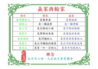 贏家與輸家
  項目        輸家         贏家
看周圍的人      是競爭者       是幫助者
 看敵人      是一種威脅      是一種考驗
 看上司      是討厭的工頭     是可敬的教練
 看對手      是摩擦的來源     是靈感的來源
看抱怨者      是問題的人     是有特別需要的人
 看雇工     是公司賺錢的機器   是公司的家庭成員
 看自己     是盲、忙、茫的人   是有方向感的人

             轉念
       生活不入味，人生就不會有體會
 