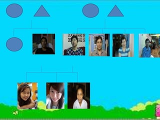      ย่า                   ตา                  ยายปู่พ่อแม่อาน้า 1                 น้า 2                 น้า 3พี่สาวคนโต        พี่สาวคนกลาง     ตัวเอง 