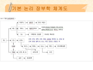 기본 논리 장부학 체계도 