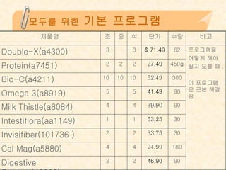 모두를 위한  기본 프로그램 90 46.90 2 2 Digestive Enzyme(a8903) 180 24.99 4 4 Cal Mag(a5880)  30 33.75 2 2 Invisifiber(101736 ) 30 53.25 1 1 Intestiflora(aa1149)  90 39.90 4 4 Milk Thistle(a8084)  90 41.49 5 5 Omega 3(a8919) 300 52.49 10 10 10 Bio-C(a4211)  450g 27.49 2 2 2 Protein(a7451) 프로그램을  어떻게 해야  될지 모를 때 , 이 프로그램은 근본 해결됨 62 $ 71.49 3 3 Double-X(a4300) 비고 수량 단가 석 중 조 제품명 