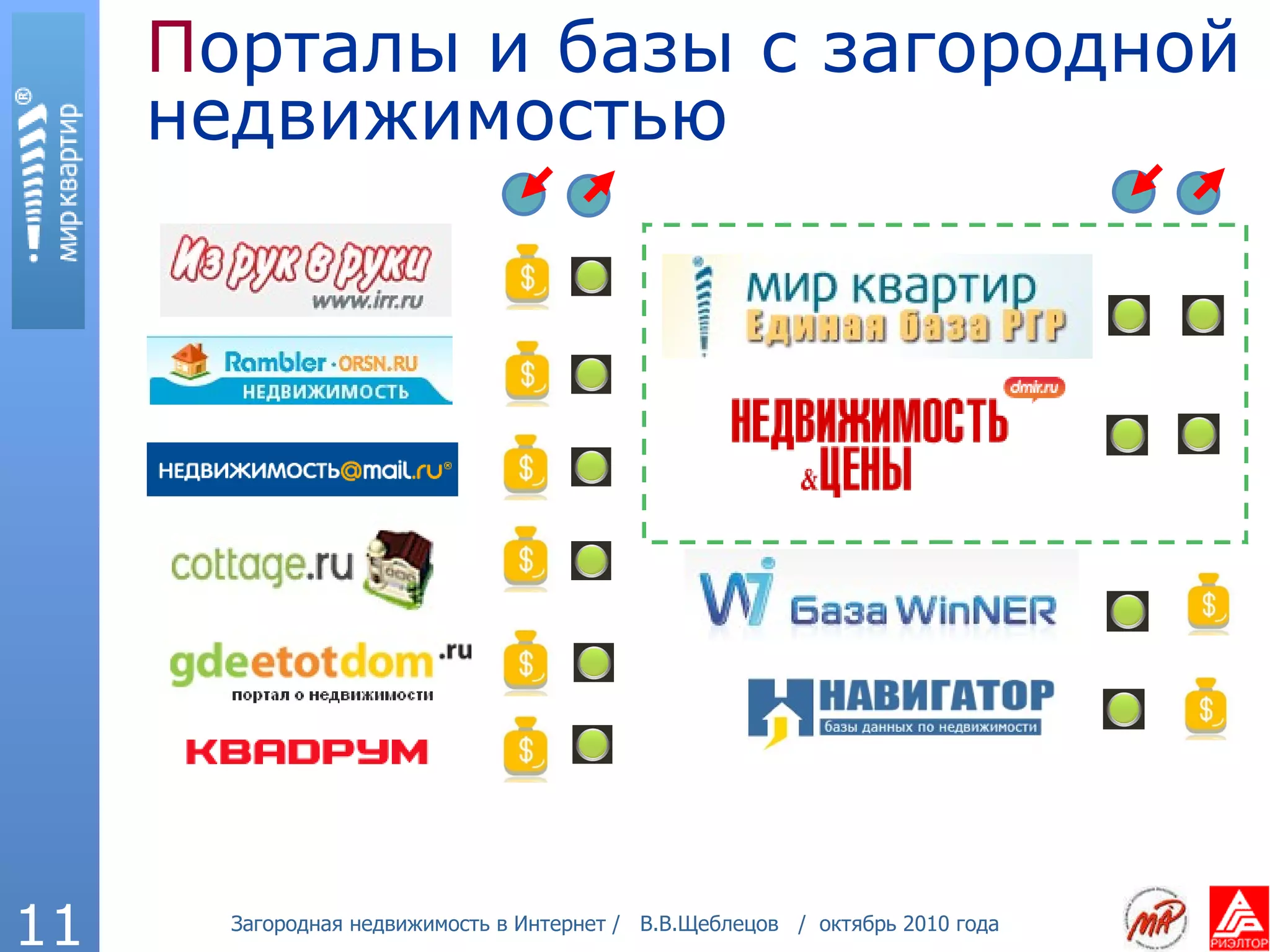 П орталы и базы с загородной недвижимостью 