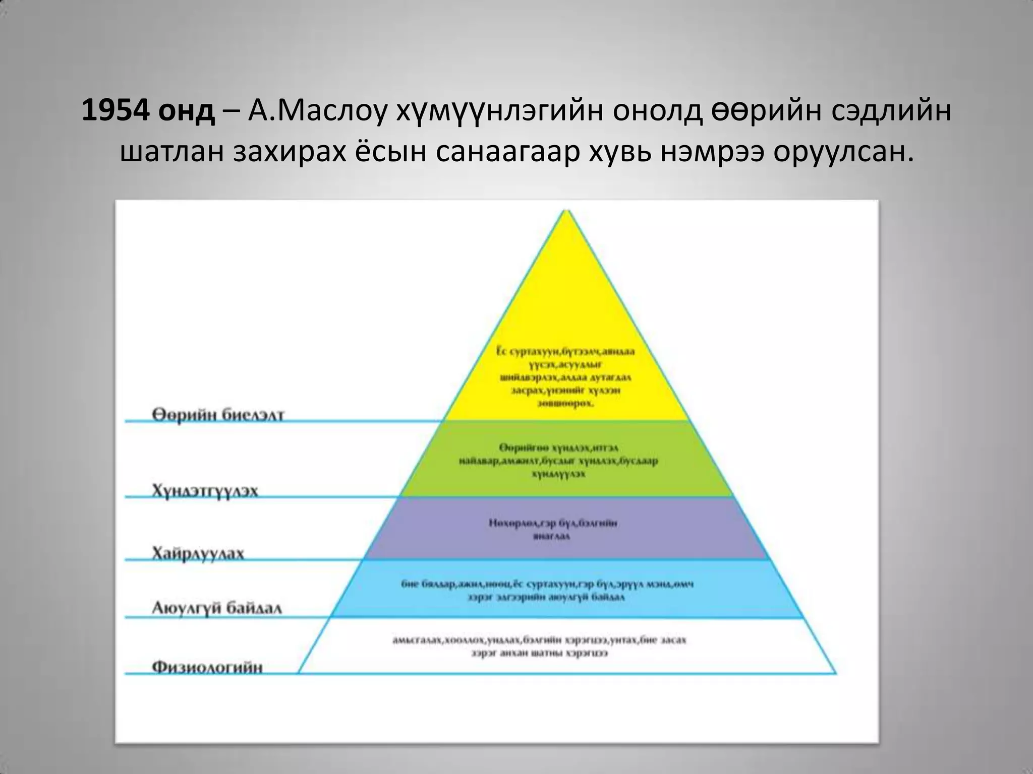 1954 онд – А.Маслоу хүмүүнлэгийн онолд өөрийн сэдлийн шатлан захирах ёсын санаагаар хувь нэмрээ оруулсан.