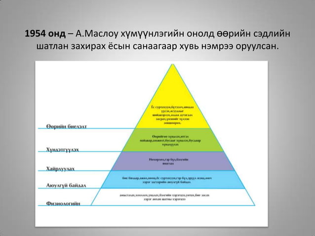 сэтгэл судлалын үүсэл хөгжил