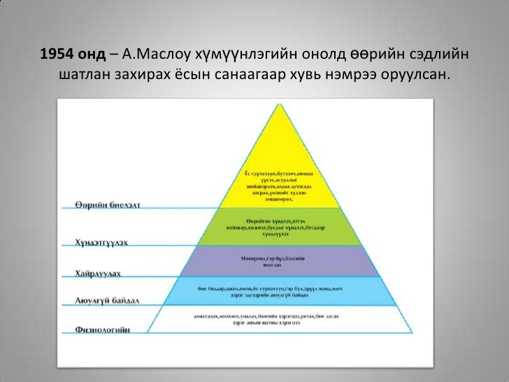 сэтгэл судлалын үүсэл хөгжил