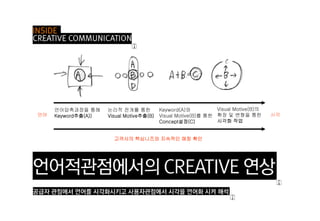 언어압축과정을 통해      논리적 전개를 통한           Keyword(A)와          Visual Motive(B)의
언어   Keyword추출(A))   Visual Motive추출(B)   Visual Motive(B)를 통한 확장 및 변형을 통한         시각
                                          Concept설정(C)         시각화 작업


                       고객사의 핵심니즈와 지속적인 매칭 확인
 