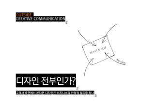 크리에이티브