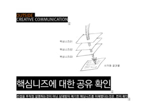 핵심니즈01


핵심니즈02

핵심니즈03


         시각화 결과물
 