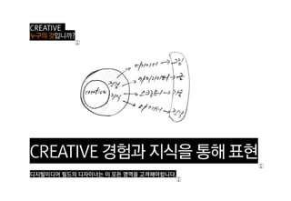 크리에이티브