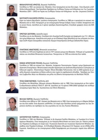 ΜΙΧΑΛΟΠΟΥΛΟΣ ΧΡΗΣΤΟΣ, Ιδιωτικός Υπάλληλος
Γεννήθηκε το 1963 και κατοικεί στο Μοσχάτο. Είναι παντρεμένος και έχει δύο κόρες. Είναι ιδιωτικός υπάλ-
ληλος (ηλεκτρολόγος). Έχει διατελέσει Πρόεδρος του Συλλόγου Γονέων και Κηδεμόνων του 1ου Γυμνασίου
Μοσχάτου (2001 – 2003) και Ταμίας του Συλλόγου Γονέων και Κηδεμόνων του 6ου Δημοτικού Σχολείου.


ΝΑΥΠΛΙΩΤΗ ΚΑΛΛΙΟΠΗ (ΠΟΠΗ), Επιχειρηματίας
Κόρη του Ιωάννη Ναυπλιώτη, γνωστού επιχειρηματία. Γεννήθηκε το 1980 και η οικογένειά της κατοικεί στο
Μοσχάτο από το 1933. Παντρεμένη με τον επιχειρηματία Πόπορη Ανδρέα. Έχουν 3 παιδιά. Αποφοίτησε από
το γενικό λύκειο. Διετέλεσε για 2 χρόνια πρόεδρος δεκαπενταμελούς. Σπούδασε γραφικές τέχνες στο ΚΕΚ
Μοσχάτου.


ΟΡΕΣΤΙΔΗ ΔΕΣΠΟΙΝΑ, Δασκάλα χορού
Γεννήθηκε και ζει στο Μοσχάτο. Σπούδασε στην Ανωτέρα Σχολή Εμπορίας και Διαφήμισης του Τ.Ε.Ι. Αθηνών
στο τμήμα Μάρκετινγκ. Ασχολείται από μικρή με τον Κλασσικό Χορό (Μπαλέτο) και έχει τελειώσει την Ανω-
τέρα Σχολή Χορού Γρηγοριάδου κατέχοντας σήμερα Επαγγελματικό Δίπλωμα Διδασκαλίας Χορού.



ΠΛΙΑΤΣΙΚΑΣ ΑΝΑΣΤΑΣΙΟΣ, Mηχανικός αυτοκινήτων
Γεννήθηκε το 1970 στην Καρδίτσα και από το 1971 κατοικεί μόνιμα στο Μοσχάτο. Τελείωσε το Γυμνάσιο Μο-
σχάτου και σπούδασε Μηχανικός Αυτοκινήτων. Παντρεύτηκε το 1995 και απέκτησε δύο παιδιά.



ΣΙΩΚΑΣ ΑΠΟΣΤΟΛΟΣ (ΤΟΛΗΣ), Ιδιωτικός Υπάλληλος
Γεννήθηκε το 1983 και κατοικεί στο Μοσχάτο. Απόφοιτος Πανεπιστημίου Πειραιά, τμήμα Οργάνωσης και
Διοίκησης Επιχειρήσεων. Μεταπτυχιακές σπουδές Οργάνωσης και Διοίκησης Βιομηχανικών Συστημάτων με
Ειδίκευση Logistics (Πανεπιστήμιο Πειραιά- Εθνικό Μετσόβιο Πολυτεχνείο). Από το 2004 εργάζεται σε με-
γάλες ιδιωτικές επιχειρήσεις σε θέσεις ευθύνης στον τομέα της εφοδιαστικής αλυσίδας. Πρόεδρος του Τοπι-
κού Συμβουλίου Νέων του Μοσχάτου και μέλος της Εθνικής Αντιπροσωπείας της Νεολαίας ΠΑΣΟΚ.


ΤΕΓΑΣ ΚΩΝΣΤΑΝΤΙΝΟΣ, Υπάλληλος ΔΕΗ
Γεννήθηκε στο Μεσολόγγι. Μόνιμος κάτοικος Μοσχάτου από το 1989. Είναι παντρεμένος με δύο παιδιά.
Συνδικαλιστικός στέλεχος ΓΕΝ.Ο.Π. ΔΕΗ ΑΕ. Διετέλεσε για 10 χρόνια (1999-2009) πρόεδρος στο σύλλογο
ανεγέρσεως Ιερού Ναού Αγ. Κωνσταντίνου και Ελένης Μοσχάτου.




ΦΕΛΛΑΣ ΓΙΩΡΓΟΣ, Ιδιωτικός Υπάλληλος
Γεννήθηκε στην Αθήνα το 1961. Κατοικεί στο Μοσχάτο από το 1985. Είναι παντρεμένος με τη Μαρίνα Μεξάκη
και έχει δύο παιδιά. Είναι ιδιωτικός υπάλληλος. Επί σειρά ετών διετέλεσε γενικός γραμματέας του 5ου δη-
μοτικού σχολείου και πρόεδρος του 3ου γυμνασίου και του 2ου λυκείου Μοσχάτου.




ΧΑΤΖΟΠΟΥΛΟΣ ΓΕΩΡΓΙΟΣ, Eπιχειρηματίας
Γεννήθηκε το 1962 στο Μοσχάτο. Τελείωσε το 4ο Δημοτικό Σχολείο Μοσχάτου, το Γυμνάσιο & το Λύκειο
αρρένων Μοσχάτου. Eίναι παντρεμένος με την Κατερίνα Μπουλινάκη και έχουν έναν γιο. Παίκτης μπάσκετ
του Πειραϊκού Συνδέσμου επί σειρά ετών. Πτυχιούχος διαιτητής και πτυχιούχος Προπονητής Μπάσκετ. Ερ-
γάσθηκε στον Πειραϊκό Σύνδεσμο, Α.Ο Ελευθερία Μοσχάτο, Ολυμπιακό Σ.Φ. Πειραιώς και σε πλήθος άλλα
Σωματεία. Aσχολείται με τον επιχειρηματικό κλάδο διαγράφοντας μια επιτυχημένη πορεία στον αθλητικό
χώρο.
 