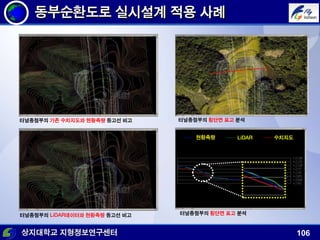 상지대학교 지형정보연구센터 106
동부순환도로 실시설계 적용 사례
터널종점부의 기존 수치지도와 현황측량 등고선 비고
터널종점부의 LiDAR데이터와 현황측량 등고선 비고
터널종점부의 횡단면 표고 분석
LiDAR 수치지도현황측량
터널종점부의 횡단면 표고 분석
 