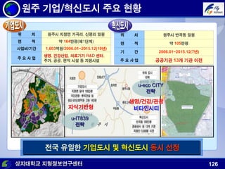 상지대학교 지형정보연구센터 126
원주 기업/혁신도시 주요 현황
위 치 원주시 지정면 가곡리, 신평리 일원
면 적 약 164만평(제1단계)
사업비/기간 1,603억원/2006.01~2015.12(10년)
주 요 사 업
생명, 건강산업, 의료기기 R&D 센터,
주거, 공공, 편익 시설 등 지원시설
전국 유일한 기업도시 및 혁신도시 동시 선정
위 치 원주시 반곡동 일원
면 적 약 105만평
기 간 2006.01~2015.12(7년)
주 요 사 업 공공기관 13개 기관 이전
생명/건강/관광
비타민시티
u-eco CITY
전략
지식기반형
u-IT839
전략
 