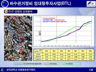 상지대학교 지형정보연구센터 139
하수관거정비 임대형투자사업(BTL)
D-D‟ 단면의 오차분석
‟06 LiDAR DATA로 생성된 DEM, ‟05 수치지도, ‟97 수치지도
D
D‟
E
E‟
-0.380.07-0.27-0.170.01-0.21-0.04LiDAR-05
-3.85-4.23-4.09-4.01-2.70-1.86-0.62LiDAR-97
41.0339.2937.5335.4434.4233.0232.22LiDAR
100m90m80m70m60m50m40m
단면
DATA
• 하수관로의 종단면분석
• 기본계획을 수행한 ’97수치지도의 경우
표고오차가 커 하수관이 역류현상 발생 가능
 