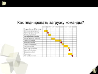 30
Как планировать загрузку команды?
 