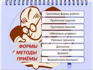 ФОРМЫ
МЕТОДЫ
ПРИЁМЫ
 