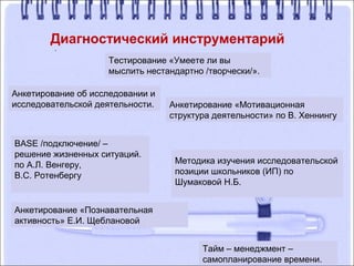 Диагностический инструментарий
Тестирование «Умеете ли вы
мыслить нестандартно /творчески/».
BASE /подключение/ –
решение жизненных ситуаций.
по А.Л. Венгеру,
В.С. Ротенбергу
Анкетирование «Познавательная
активность» Е.И. Щеблановой
Анкетирование «Мотивационная
структура деятельности» по В. Хеннингу
Тайм – менеджмент –
самопланирование времени.
Методика изучения исследовательской
позиции школьников (ИП) по
Шумаковой Н.Б.
Анкетирование об исследовании и
исследовательской деятельности.
 