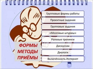 Групповые формы работы
Проектные задания
Групповые задания
«Мозговые штурмы»
Ролевые тренинги
Дискуссии
Диалоги
Включённость Интернет
ФОРМЫ
МЕТОДЫ
ПРИЁМЫ
 