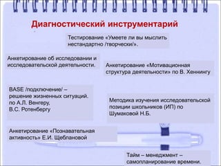 Диагностический инструментарий
Тестирование «Умеете ли вы мыслить
нестандартно /творчески/».
BASE /подключение/ –
решение жизненных ситуаций.
по А.Л. Венгеру,
В.С. Ротенбергу
Анкетирование «Познавательная
активность» Е.И. Щеблановой
Анкетирование «Мотивационная
структура деятельности» по В. Хеннингу
Тайм – менеджмент –
самопланирование времени.
Методика изучения исследовательской
позиции школьников (ИП) по
Шумаковой Н.Б.
Анкетирование об исследовании и
исследовательской деятельности.
 