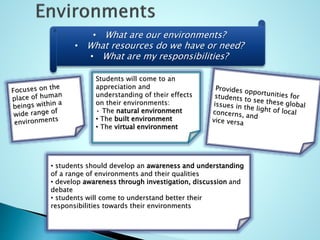 • What are our environments?
• What resources do we have or need?
• What are my responsibilities?
Students will come to an
appreciation and
understanding of their effects
on their environments:
• The natural environment
• The built environment
• The virtual environment
• students should develop an awareness and understanding
of a range of environments and their qualities
• develop awareness through investigation, discussion and
debate
• students will come to understand better their
responsibilities towards their environments
 