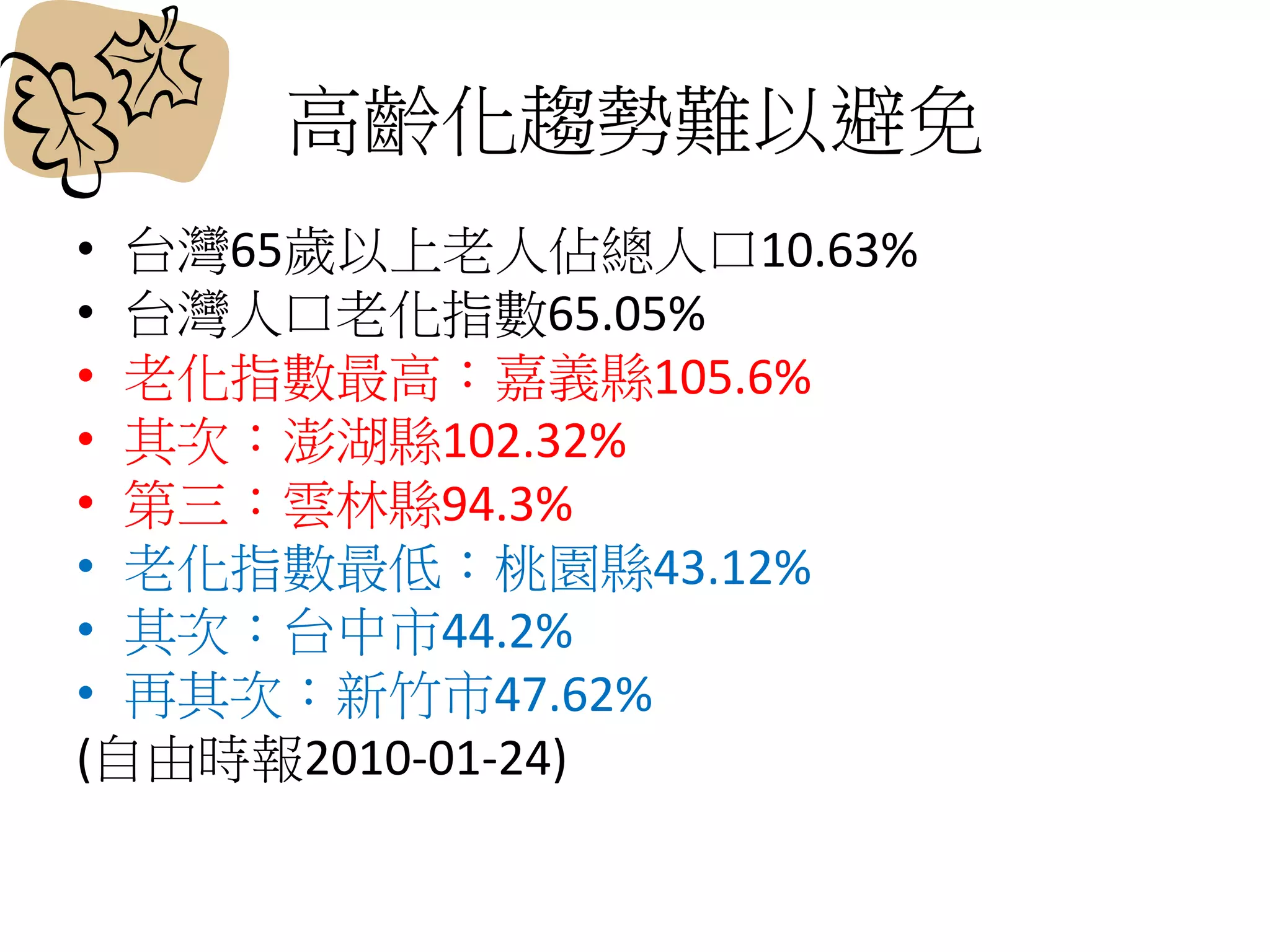 高齡化趨勢難以避免
• 台灣65歲以上老人佔總人口10.63%
• 台灣人口老化指數65.05%
• 老化指數最高：嘉義縣105.6%
• 其次：澎湖縣102.32%
• 第三：雲林縣94.3%
• 老化指數最低：桃園縣43.12%
• 其次：台中市44.2%
• 再其次：新竹市47.62%
(自由時報2010-01-24)
 