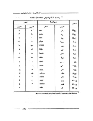 البحث العلمي اسسة و طريقة كتابته