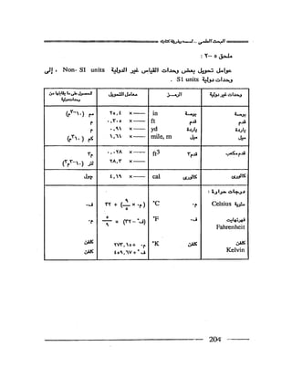 البحث العلمي اسسة و طريقة كتابته