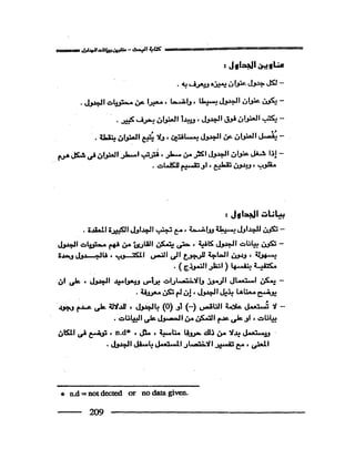 البحث العلمي اسسة و طريقة كتابته