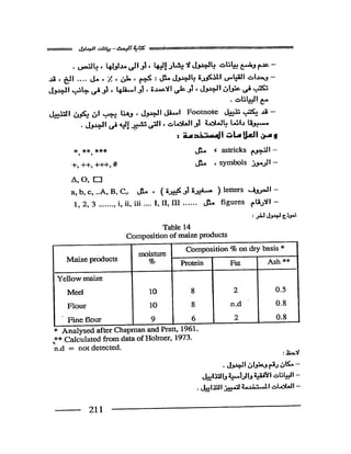 البحث العلمي اسسة و طريقة كتابته