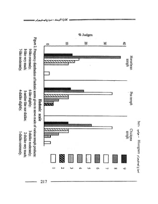البحث العلمي اسسة و طريقة كتابته