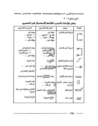 البحث العلمي اسسة و طريقة كتابته