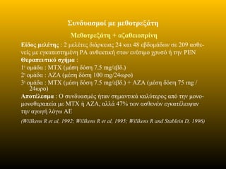 Συνδυασμοί με μεθοτρεξάτη
Μεθοτρεξάτη + αζαθειοπρίνη
Είδος μελέτης : 2 μελέτες διάρκειας 24 και 48 εβδομάδων σε 209 ασθε-
νείς με εγκατεστημένη ΡΑ ανθεκτική στον ενέσιμο χρυσό ή την PEN
Θεραπευτικό σχήμα :
1η
ομάδα : MTX (μέση δόση 7.5 mg/εβδ.)
2η
ομάδα : AZA (μέση δόση 100 mg/24ωρο)
3η
ομάδα : ΜΤΧ (μέση δόση 7.5 mg/εβδ.) + ΑΖΑ (μέση δόση 75 mg /
24ωρο)
Αποτέλεσμα : Ο συνδυασμός ήταν σημαντικά καλύτερος από την μονο-
μονοθεραπεία με ΜΤΧ ή ΑΖΑ, αλλά 47% των ασθενών εγκατέλειψαν
την αγωγή λόγω ΑΕ
(Willkens R et al, 1992; Willkens R et al, 1995; Willkens R and Stablein D, 1996)
 