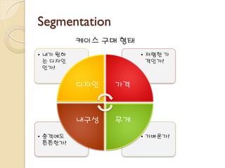 Segmentation
케이스 구매 형태
• 가벼운가?• 충격에도
튼튼한가?
• 저렴한 가
격인가?
• 내가 원하
는 디자인
인가?
디자인 가격
무게내구성
 