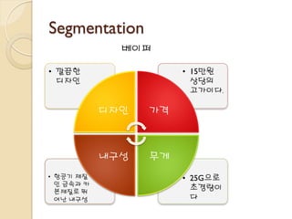 Segmentation
• 25G으로
초경량이
다
• 항공기 제질
인 금속과 카
본제질로 뛰
어난 내구성
• 15만원
상당의
고가이다.
• 깔끔한
디자인
디자인 가격
무게내구성
베이퍼
 